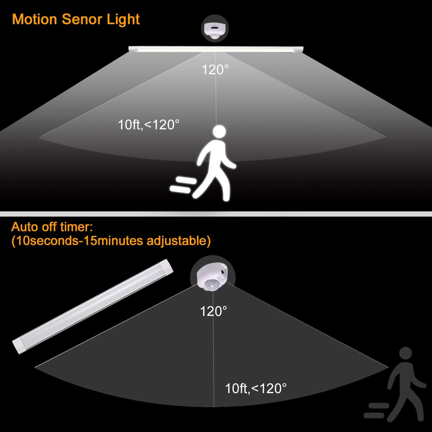 Rechargeable Motion Sensor Under Cabinet Light - LED Strip Light
