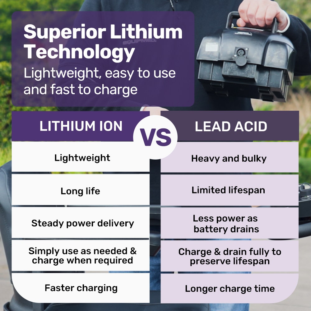 Mid-Sized Electric Mobility Scooter — Lithium Battery, 30km Range, Foldable Armrests