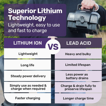 Mid-Sized Electric Mobility Scooter — Lithium Battery, 30km Range, Foldable Armrests